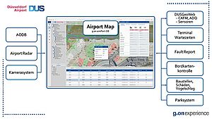 Airport Map Düsseldorf Airport